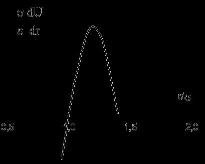 ábra: Morse potenciál energia függvény és az ebből deriválással adódó erő függvény Stillinger-Weber potenciál: ( 2) (3) U A vij ( rij ) vijk ( rij, rik ) ij A ijk Ahol: A,