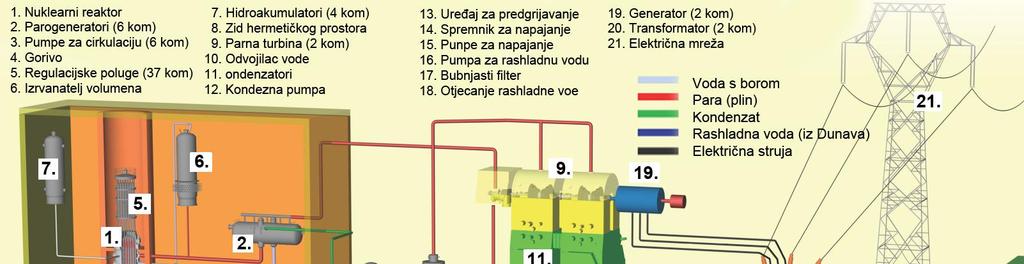 Izgradnja novih blokova nuklearne elekrane 2.