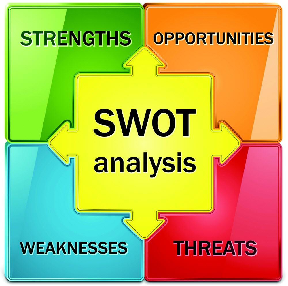 SWOT