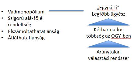 - A legfőbb ügyész elszámoltathatósága: o Évente beszámol az Országgyűlésnek; o Kérdés intézhető hozzá (At. 7. cikk (1) már nem interpellálható!