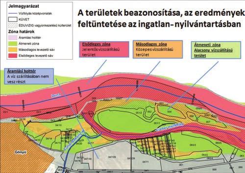 Levezető sávok: a nagyvízi meder azon részei, amelyek az árvíz és a jég elvezetésében részt vesznek, ezek: I.