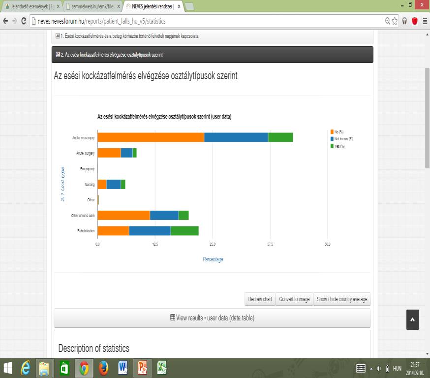 Miért jó az intézménynek? Azonnal anonim visszajelzése Intézményi vs.