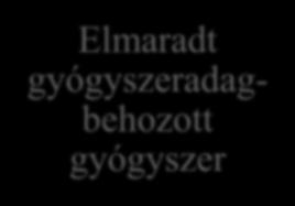 Megfigyeléses vizsgálat során azonosított