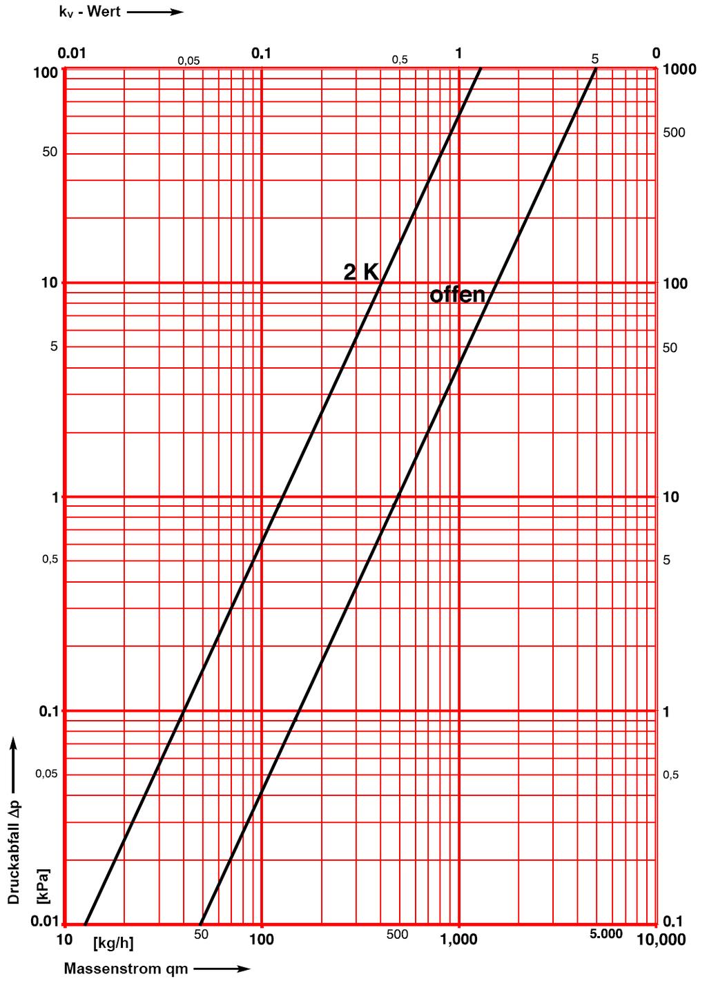 HERZ méretezési diagram STRÖMAX TS-E Cikksz. 1 7217 01, 1 7217 41 Dim.