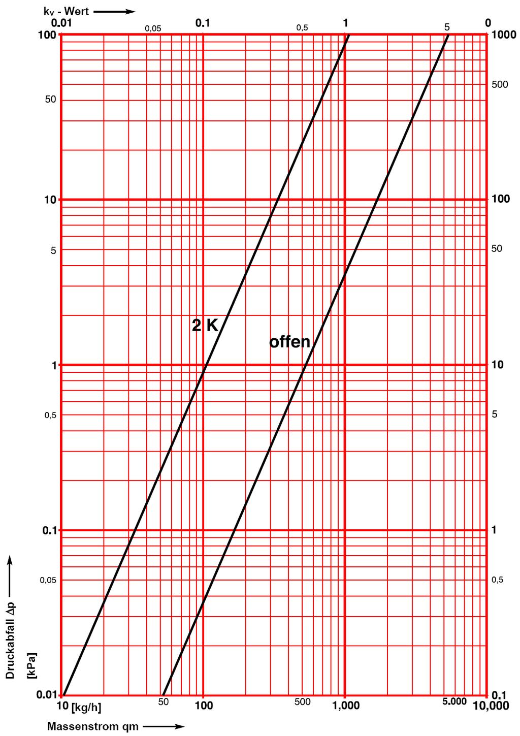 HERZ méretezési diagram STRÖMAX TS-E Cikksz. 1 7217 02, 1 7217 42 Dim.