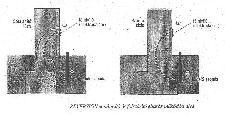 UTÓLAGOS SZIGETELÉSEK, ELEKTROKINETIKUS