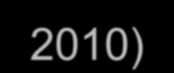 1990 1991 1992 1993 1994 1995 1996 1997 1998 1999 2000 2001 2002 2003 2004 2005 2006 2007 2008 2009 2010 A reál GDP és az árszínvonal alakulása