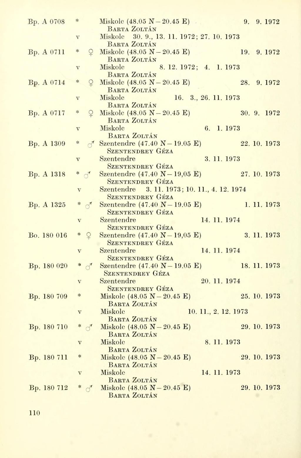 Bp. A 0708 * Miskolc (48.05 N-20.45 E) 9. 9.1972 v Miskolc 30. 9., 13. 11. 1972; 27. 10. 1973 Bp. A 0711 * 9 Miskolc (48.05 N-20.45 E) 19. 9.1972 v Miskolc 8. 12. 1972; 4. 1. 1973 Bp. A 0714 * 9 Miskolc (48.