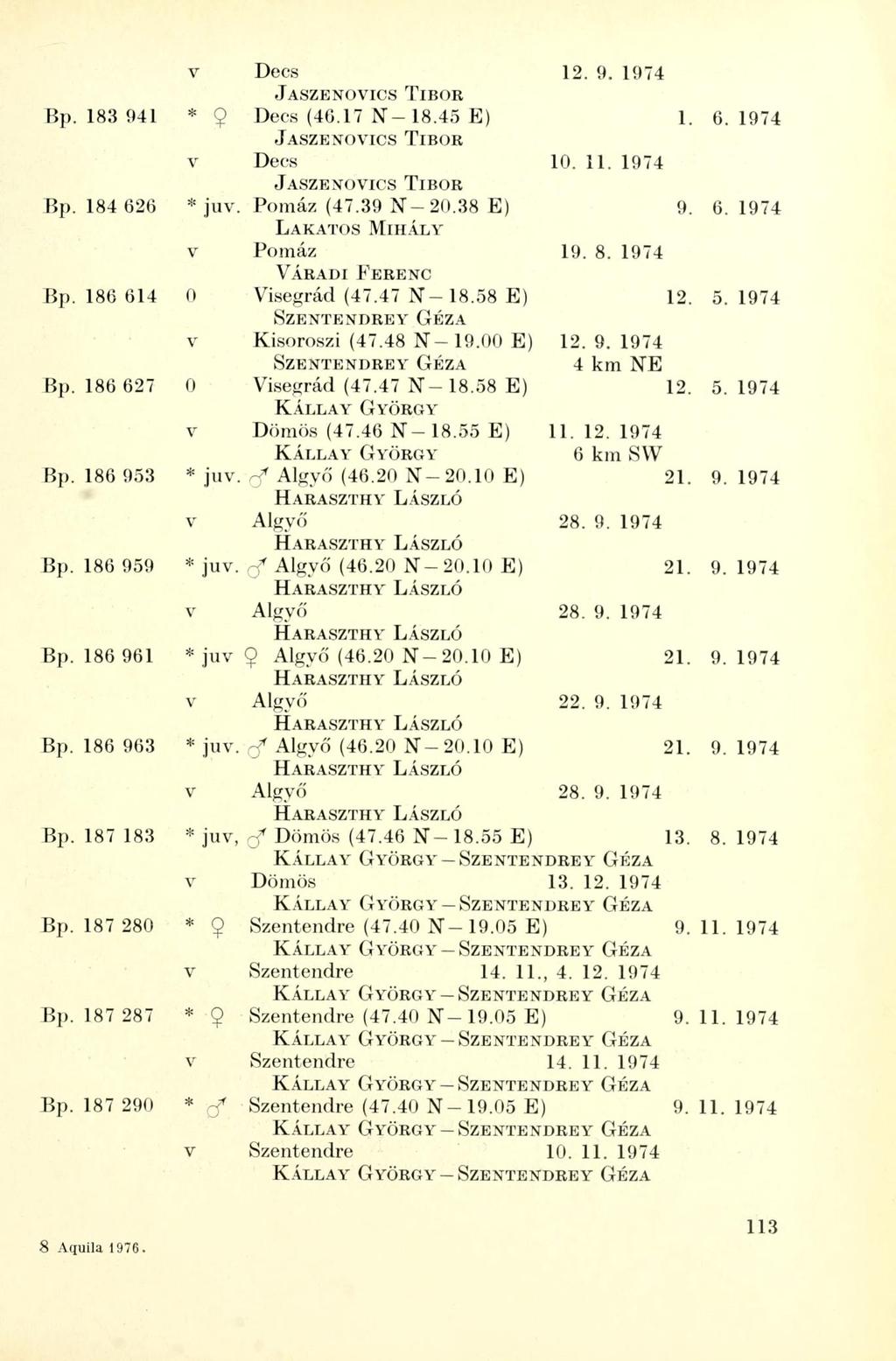 Bp. 183 941 Bp. 184 626 Bp. 186 614 Bp. 186 627 Bp. 186 953 Bp. 186 959 Bp. 186 961 Bp. 186 963 Bp. 187 183 Bp. 187 280 Bp. 187 287 Bp. 187 290 v Decs 12. 9. 1974 JASZENOVICS TIBOR * 9 Decs (46.