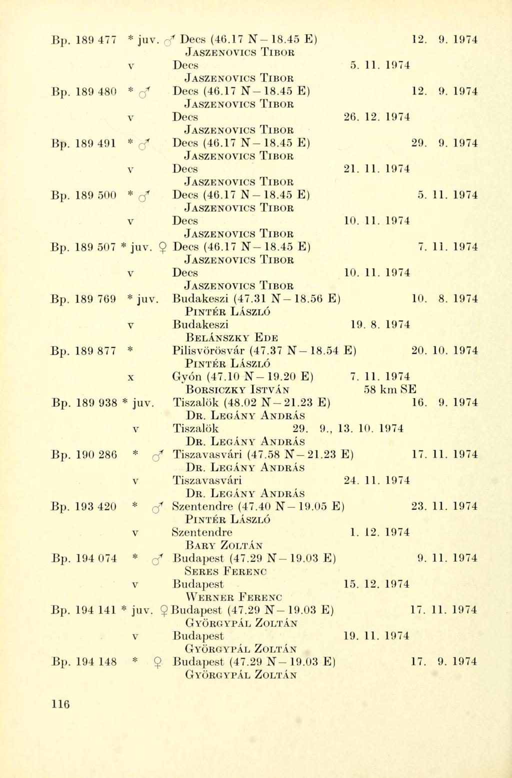 Bp. 189 477 * juv. rf Decs (46.17 N - 18.45 E) 12. 9. 1974 v Decs 5. 11. 1974 Bp. 189 480 * rf Decs (46.17 N-18.45 E) 12. 9.1974 v Decs 26. 12. 1974 Bp. 189 491 * rf Decs (46.17 N - 18.45 E) 29. 9. 1974 v Decs 21.