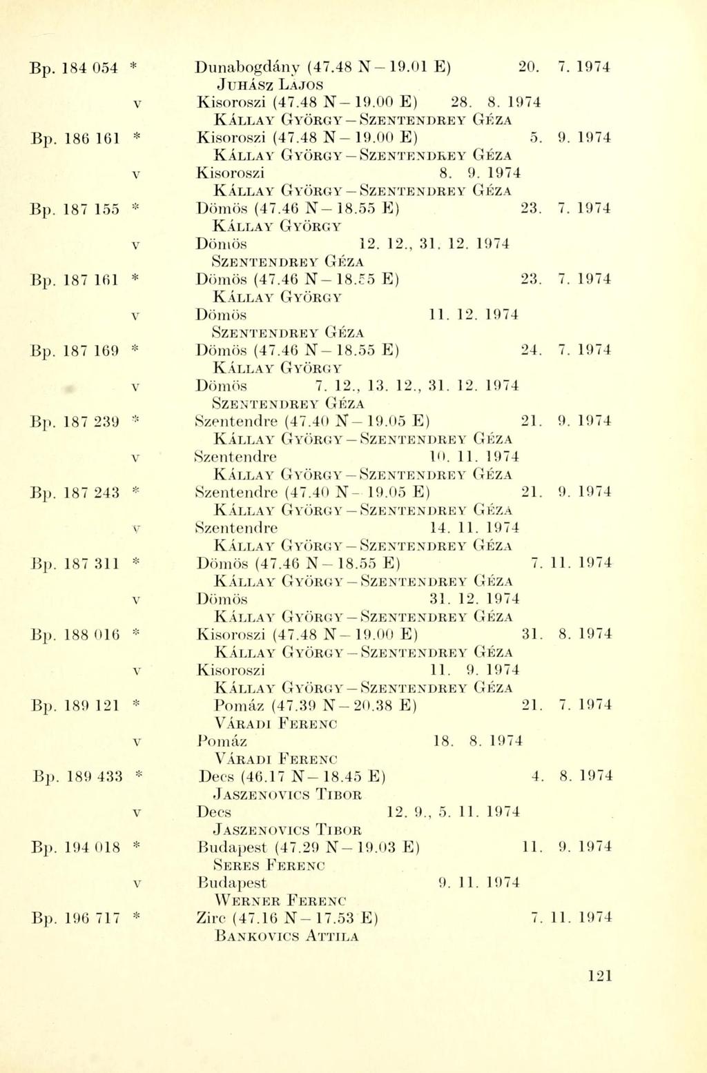 Bp. 184 054 * Dunabogdány (47.48 N-19.01 E) 20. 7. 1974 JUHÁSZ LAJOS v Kisoroszi (47.48 N-19.00 E) 28. 8.1974 Bp. 180 161 * Kisoroszi (47.48 N-19.00 E) 5. 9.1974 v Kisoroszi 8. 9. 1974 Bp.