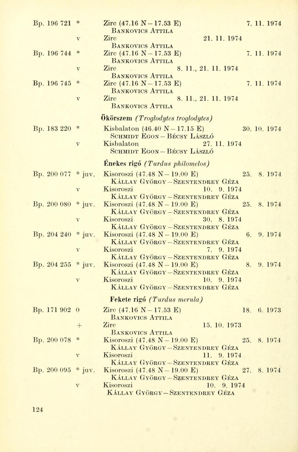 Bp. 196 721 * Zirc (47.16 N-17.53 E) 7. 11. 1974 v Zirc 21. 11. 1974 Bp. 196 744 * Zirc (47.16 N-17.53 E) 7.11.1974 v Zirc 8. 11., 21. 11. 1974 Bp. 196 745 * Zirc (47.16 N-17.53 E) 7.11.1974 v Zirc 8. 11., 21. 11. 1974 BANKOVICS ATTILA Ökörszem (Troglodytes troglodytes) Bp.