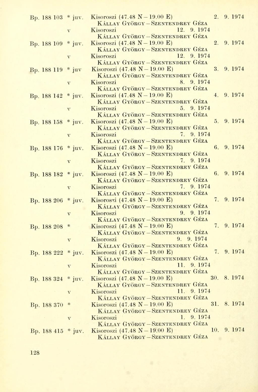 Bp. 188 103 * juv. Kisoroszi (47.48 N - 19.00 E) 2. 9.1974 v Kisoroszi 12. 9. 1974 Bp. 188 109 * juv. Kisoroszi (47.48 N-19.00 E) 2. 9.1974 v Kisoroszi 12. 9. 1974 Bp. 188 119 * juv Kisoroszi (47.