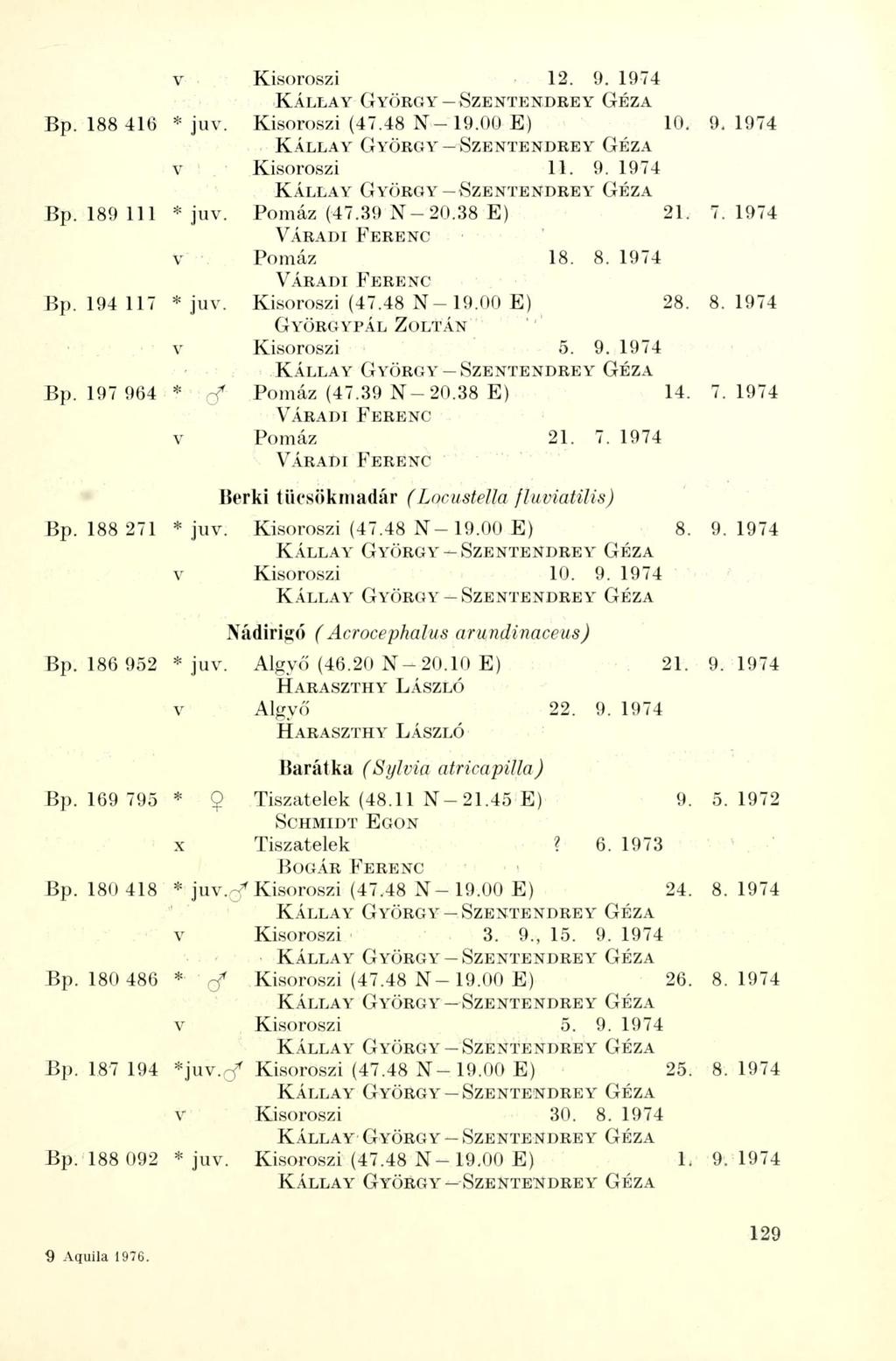 v Kisoroszi 12. 9. 1974 Bp. 188 416 * juv. Kisoroszi (47.48 N-19.00 E) 10. 9.1974 v Kisoroszi 11. 9. 1974 Bp. 189 111 * juv. Pomáz (47.39 N-20.38 E) 21. 7.1974 v Pomáz 18. 8. 1974 Bp. 194 117 * juv.