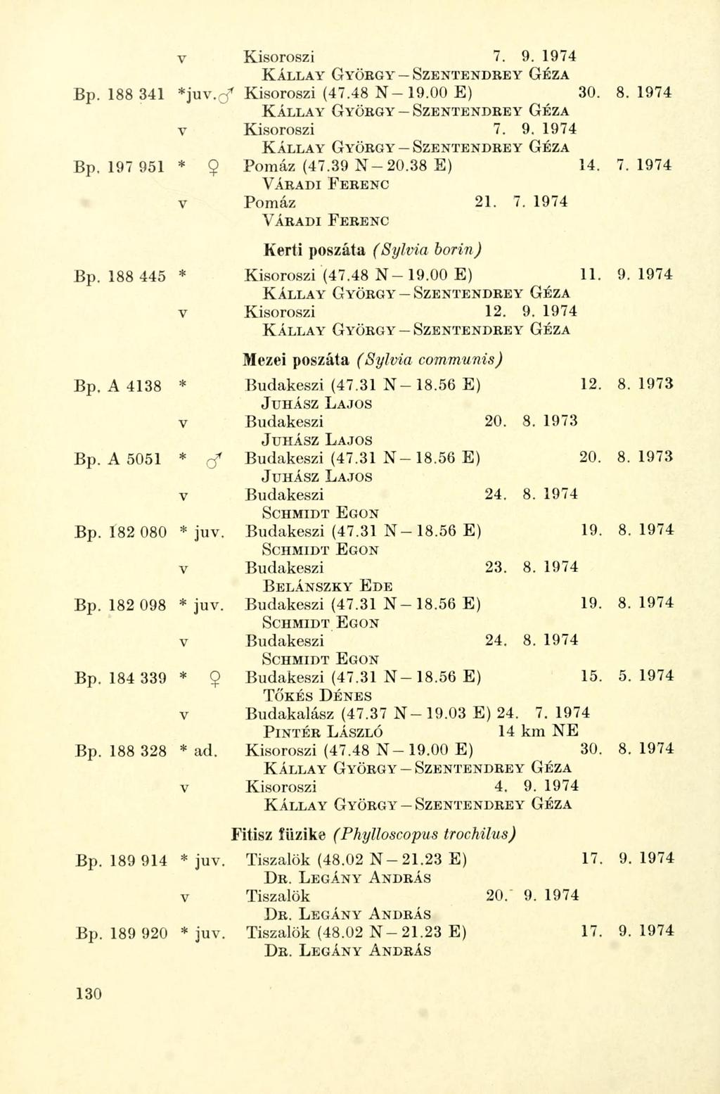 v Kisoroszi 7. 9. 1974 Bp. 188 341 *juv. c f f Kisoroszi (47.48 N - 19.00 E) 30. 8.1974 v Kisoroszi 7. 9. 1974 Bp. 197 951 * 9 Pomáz (47.39 N-20.38 E) 14. 7.1974 v Pomáz 21. 7. 1974 Kerti poszáta (Sylvia borin) Bp.