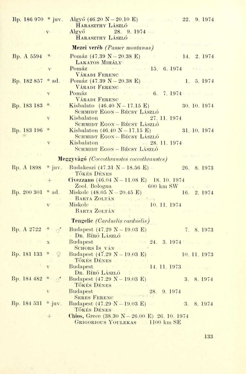 Bp. 186 970 * juv. Algyő (46.20 N 20.10 E) 22. 9.1974 HARASZTHY LÁSZLÓ v Algyő 28. 9. 1974 HARASZTHY LÁSZLÓ Mezei veréb (Passer montanus) Bp. A 5594 * Pomáz (47.39 N 20.38 E) 14. 2.1974 LAKATOS MIHÁLY v Pomáz 15.