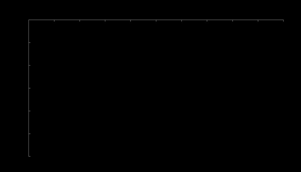 2. ábra A vizsgált referencia vegyületek effektív permeabilitása (logp e) az optimált szájüregi PAMPA módszerrel az ex vivo logkp adatok függvényében 4.2. A PAMPA-BBB modell finomhangolása [II.