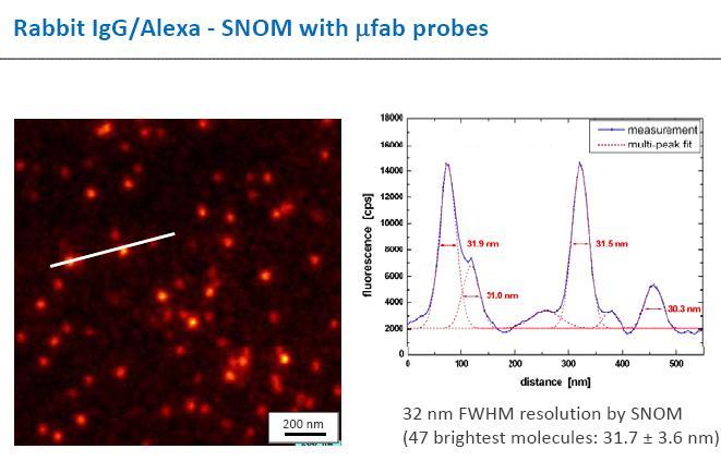 23. ELŐADÁS: A NANOTECHNOLÓGIA ESZKÖZEI, STM ÉS AFM - PDF Free Download