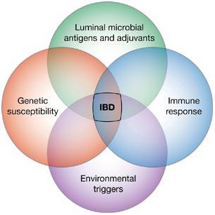 Katsanos et al. Clin Immunol. 2018 Mar 12. S1521-6616.