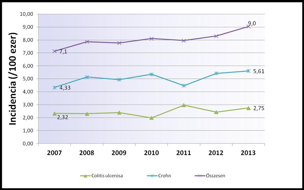 Hazai incidencia
