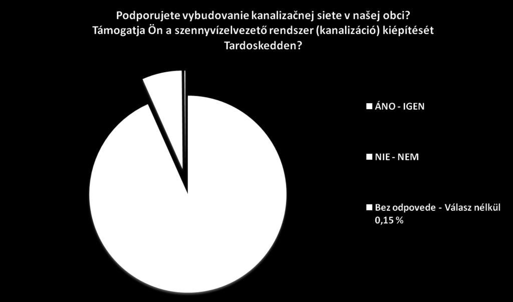 Graf s otázkou č.1 1.