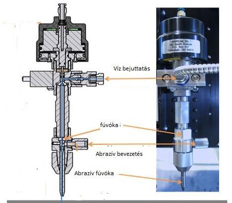 3. ábra A vágófej szerkezete vázlaton és fotón Az abrazív vízsugaras vágásnál az előzőhöz képes valamivel nagyobb átmérőjű (0,2-1,0 mm) fúvókát használnak.