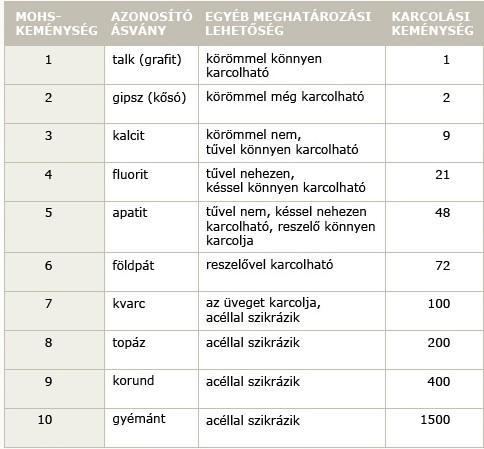 GMA (Ausztrália) Prémium minőség, precíziós vágási éleket és gyors vágási sebességet biztosít. Egyetlen ausztrál bányából származik így minősége állandó és garantált.