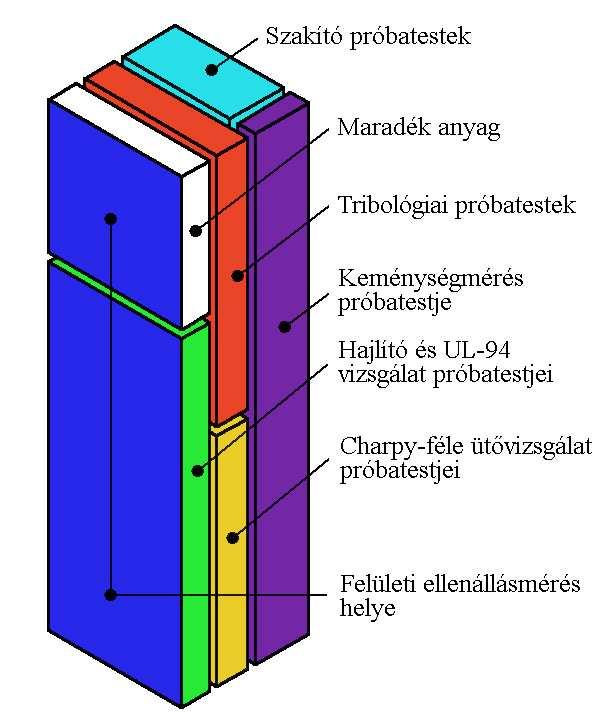 Vizsgálati módszerek 3.