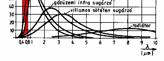 fénykeltés