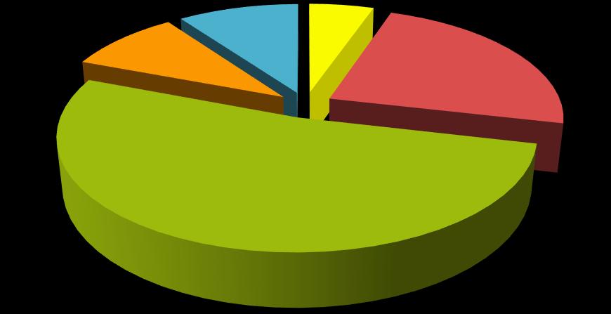 Hajléktalan emberek táplálkozása Az étkezés leggyakoribb színterei: 25,1%