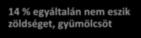 A hajléktalanok 50%-a heti szinten sem fogyaszt zöldséget és