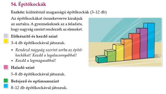 tudnunk, hogy a korai fejlődési szinten lévő gyermekek sorképzésére a páronkénti összehasonlítás jellemző.