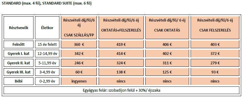 Melléklet Az alábbi, aktuális szállás árak tájékoztató jellegűek! Kérjük, hogy a pontos árkalkulációt a szabad szobák függvényében online végezd el a www.sitanoda.hu/lite oldalon!