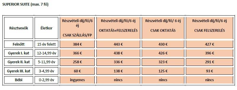 HELYSZÍNEN FIZETENDŐ KÖLTSÉG: Helyi idegenforgalmi adó kerül bevezetésre az idei évtől, melynek pontos díját még nem ismerjük, de a terveik szerint 10 éves kor felett 1-1,50 euró/éj lesz, amit