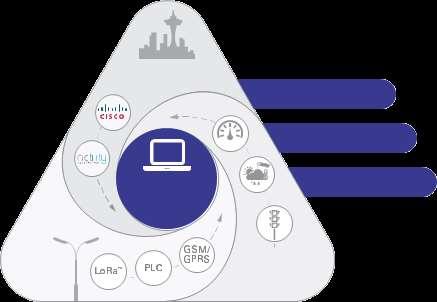 intelilight StreetLight Control szoftver A szoftver teljes mértékben integrált az intelilight vezérlőkkel