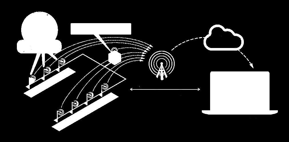 intelilight LoRa architektúra intelilight LoRa TM rádiós vezérlő KÖZVILÁGÍTÁSI SZEKRÉNY VEZÉRLÉS ÉS MONITOROZÁS LoRaWAN TM Hálózati