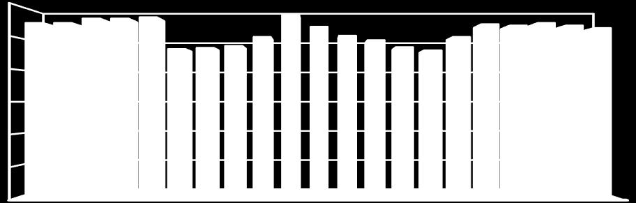 1 2 3 4 5 6 7 8 9 10 11 12 13 14 15 16 17 18 19 20 21 Lenyomatok balról jobbra