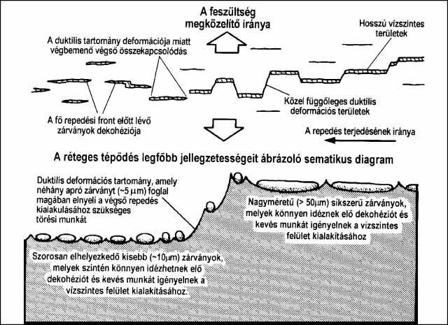 21 A teraszos repedés képződési mechanizmusát a 8.