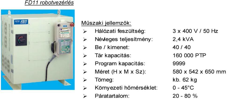 42 A teljes hegesztési folyamat vezérlésért felelős FD11 robotvezérlés a 27.