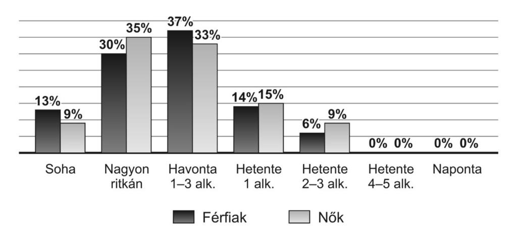 A testkultúra és az egészségmagatartás vizsgálata a Nyíregyházi Egyetem hallgatói körében italozás egészségkárosító hatása mellett (pl.