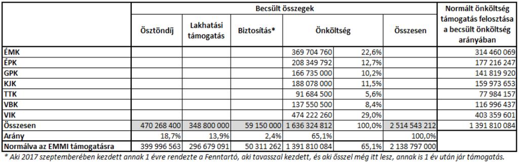 Normák Szint EMK 24/5/ D O 24/5/2 O 395 63 EPK D 25/6/2 O O 242 992 448 GPK 25/6/ A 992 448 26/7/ A D 242 26/7/2 M O 333 5 242 242 242 A D M 242 638 5 KJK 242 242 638 5 333 5 VIK 395 63 D E 27/8/2 M