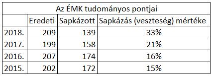 támogatásból.