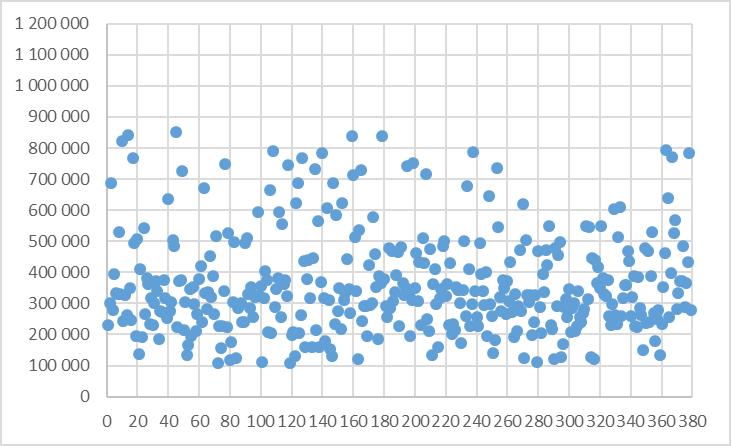 Tanárok 27. évi havi egyenértékes jövedelme (törzs 9%, 9 fő) Egyetemi tanárok, kutatóprofesszorok 27.