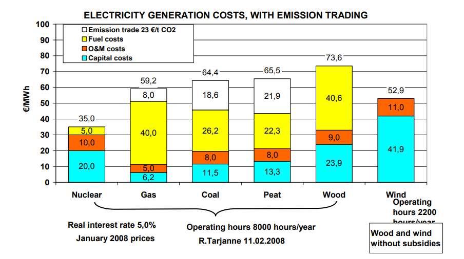 23 EUR / tco 2 Tarjanne Risto, Kivistö Aija TEKNILLINEN TIEDEKUNTA ENERGIA- JA YMPÄRISTÖTEKNIIKAN OSASTO FACULTY OF TECHNOLOGY DEPARTMENT OF ENERGY AND ENVIRONMENTAL TECHNOLOGY TUTKIMUSRAPORTTI EN