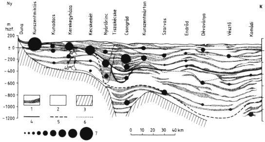 miocén és mezozoos képződmények, 4 = plio-pleisztocén határ, 5 = felső-pannóniai-pliocén határ, 6 = hőmérsékleti izovonalak, 7 = fajlagos vízhozamok (sorrendben: 1-5, 5-10, 10-20, 20-40, 40-60,