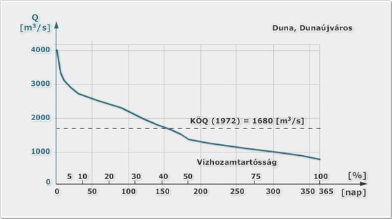 akusztikus doppler elven működő