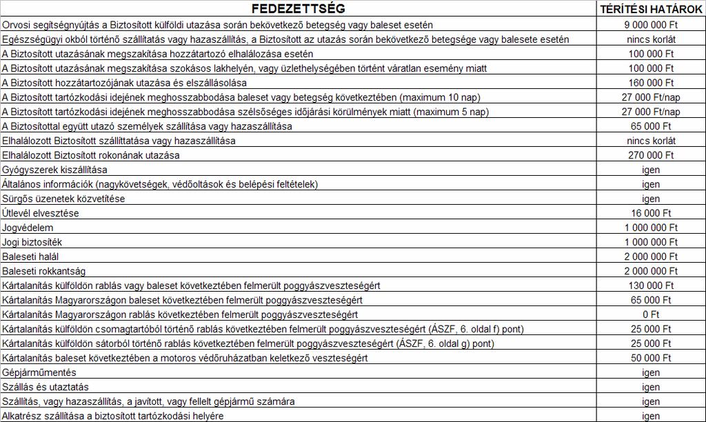 Mapfre Asistencia S.A. Magyarországi Fióktelepe 1146 Budapest, Hermina út 17. Telefon: (06 1) 461 0623, email: info.hu@mapfre.