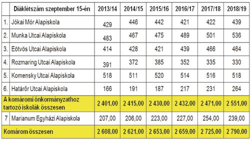 4 2018. október 24. Apróhirdetés NYUGDÍJAS PEDAGÓGUS KORREPETÁL SZLOVÁK NYELV- BŐL, alapiskolások és középiskolások részére. 035/7702 069. Pedikűr címre is (önnél otthon). Tel.: 0908/761 373.