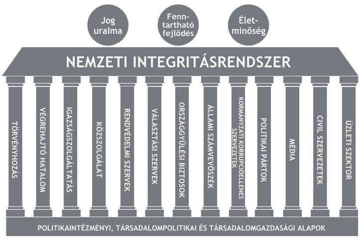 valamint egyes társadalmi és gazdasági alrendszerek működésének fel tér képezésére összpontosít.