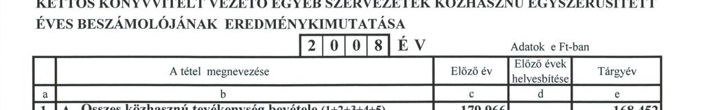 Közhasznúsági